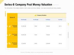 Series b company post money valuation financing for a business by private equity
