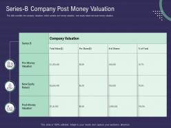 Series b company post money valuation ppt powerpoint presentation model graphics example