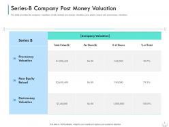 Series b company post money valuation series b financing investors pitch deck for companies