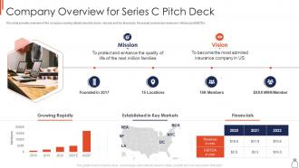Series c financing pitch deck company overview for series c pitch deck