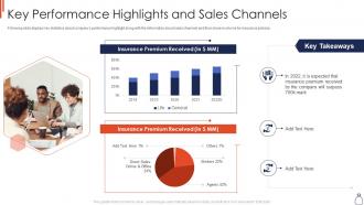 Series c financing pitch deck key performance highlights and sales channels