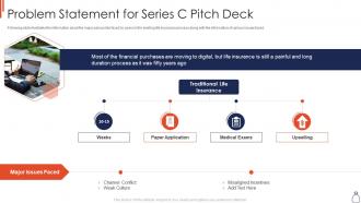 Series c financing pitch deck problem statement for series c pitch deck