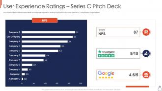 Series c financing pitch deck user experience ratings series c pitch deck