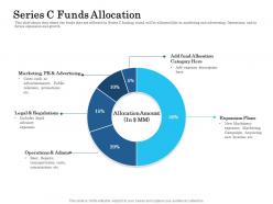 Series c funds allocation ppt powerpoint presentation file grid