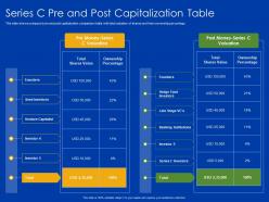 Series C Pre And Post Capitalization Table Hedge Powerpoint Presentation Design Inspiration