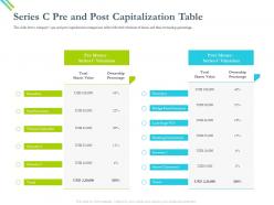 Series c pre and post capitalization table late stage ppt powerpoint presentation model