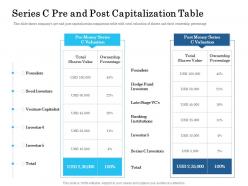 Series C Pre And Post Capitalization Table Ppt Powerpoint Presentation Slides