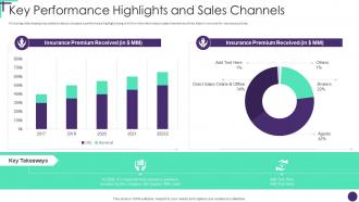 Series C Round Funding Pitch Deck Key Performance Highlights And Sales Channels