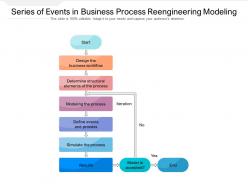 Series of events in business process reengineering modeling