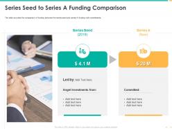 Series seed to series a funding comparison angel investments ppt themes