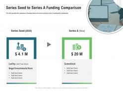 Series seed to series a funding comparison m3366 ppt powerpoint presentation introduction