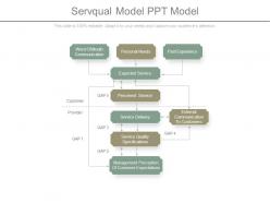 Seroquel model ppt model