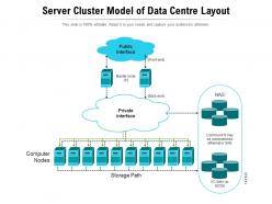 Server cluster model of data centre layout
