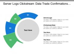 Server logs clickstream data trade confirmations insurance claims