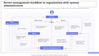 Server Management Workflow In Organization With System Administrators
