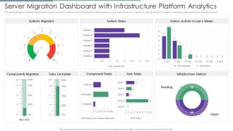Server Migration Dashboard With Infrastructure Platform Analytics