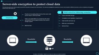 Server Side Encryption To Protect Cloud Data Cloud Data Encryption