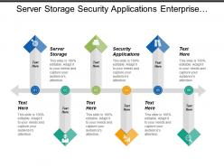 Server Storage Security Applications Enterprise Portals Data Access