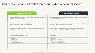 Serverless Computing Comparison Between Serverless Computing And Serverless Architecture