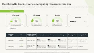 Serverless Computing Dashboard To Track Serverless Computing Resource Utilization