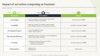 Serverless Computing Impact Of Serverless Computing On Business