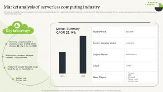 Serverless Computing Market Analysis Of Serverless Computing Industry