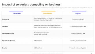 Serverless Computing Overview Powerpoint Ppt Template Bundles Informative Impactful