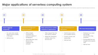 Serverless Computing Overview Powerpoint Ppt Template Bundles Multipurpose Impactful