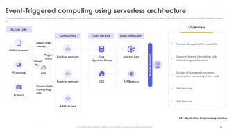 Serverless Computing Overview Powerpoint Ppt Template Bundles Graphical Impactful