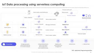 Serverless Computing Overview Powerpoint Ppt Template Bundles Captivating Impactful
