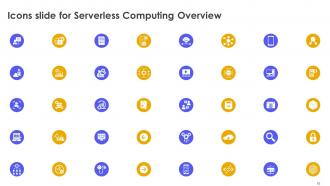 Serverless Computing Overview Powerpoint Ppt Template Bundles Engaging Impactful