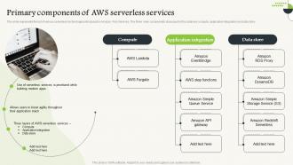 Serverless Computing Primary Components Of AWS Serverless Services