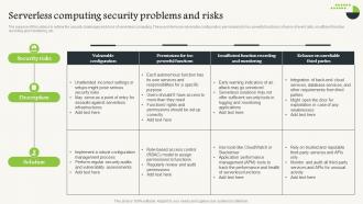 Serverless Computing Serverless Computing Security Problems And Risks