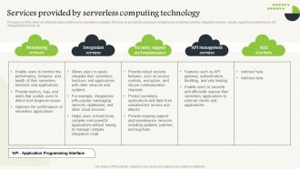 Serverless Computing Services Provided By Serverless Computing Technology
