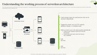 Serverless Computing Understanding The Working Process Of Serverless Architecture