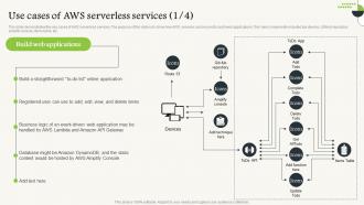 Serverless Computing Use Cases Of Aws Serverless Services