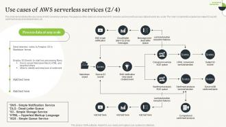 Serverless Computing Use Cases Of Aws Serverless Services Downloadable Multipurpose