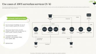 Serverless Computing Use Cases Of Aws Serverless Services Customizable Multipurpose