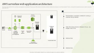 Serverless Computing V2 Aws Serverless Web Application Architecture