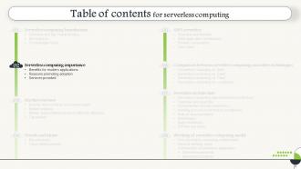 Serverless Computing V2 Powerpoint Presentation Slides Attractive Best