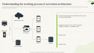 Serverless Computing V2 Understanding The Working Process Of Serverless Architecture