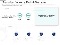 Serverless industry market overview serverless computing framework architecture