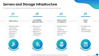 Servers And Storage Infrastructure IT System Health Monitoring Ppt Guidelines