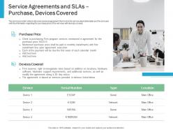 Service Agreements And SLAS Purchase Devices Covered Effective IT service Excellence Ppt Powerpoint Topics