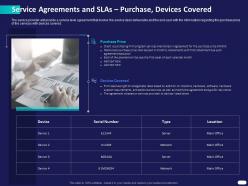 Service Agreements And SLAs Purchase Devices Covered Ppt Powerpoint Presentation Outline