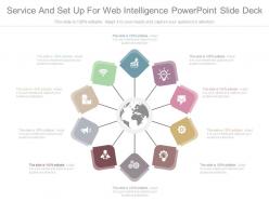 Service and set up for web intelligence powerpoint slide deck