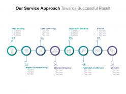 Service Approach Towards Successful Result