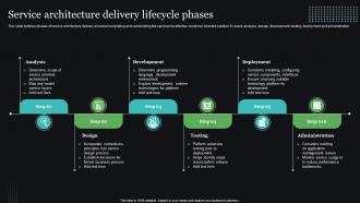 Service Architecture Delivery Lifecycle Phases