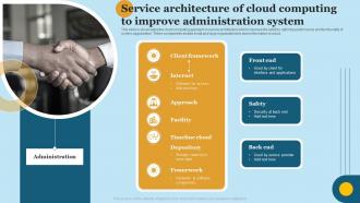 Service Architecture Of Cloud Computing To Improve Administration System
