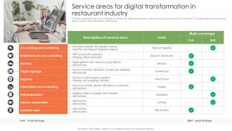 Service Areas For Digital Transformation In Restaurant Industry
